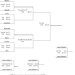 tigers basketball bracket