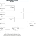 tigers basketball bracket