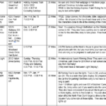 Lights Chart 3