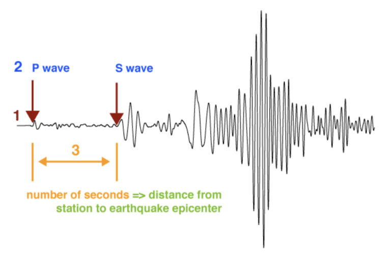Timepiece: Whole Lot of Shaking Going On
