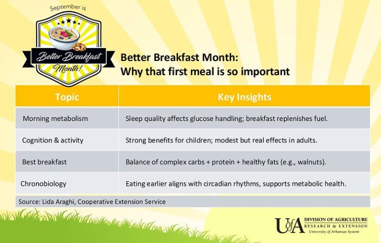 Better breakfast month: Why breakfast matters